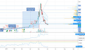 Tait Stock Price And Chart Nasdaq Tait Tradingview