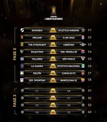 Confira os resultados dos jogos e acompanhe a tabela do libertadores, confira ao vivo as partidas no estadão.tudo sobre. Sao Paulo Na Libertadores Retrospecto Estreia Adversario Datas E Horarios Goal Com