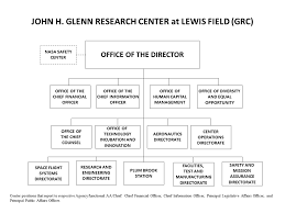 Nasa Jsc Organization Chart Hos Ting