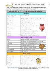 Healthy Substitutes For My Recipe List Healthy Substitutions Healthy Holiday Recipes Food Substitutions