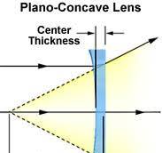 Molecular Expressions: Science, Optics, and You: Light and ...