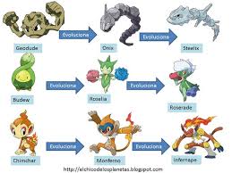 pokemon starters evolution online charts collection