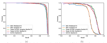 Have a fixed volume but no fixed shape. Automatic Threat Recognition Of Prohibited Items At Aviation Checkpoint With X Ray Imaging A Deep Learning Approach
