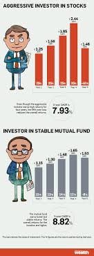 Top 15 Mutual Funds That Gave Highest Returns In 2016