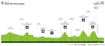 Du samedi 6 juillet au dimanche 28 juillet 2019, le 106ème tour de france comprend 21 étapes pour une distance totale de 3 640 kilomètres. Tour De France 2019 Stage 5 Results