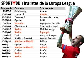 Spanish football league teams on wn network delivers the latest videos and editable pages for news & events, including entertainment, music, sports, science and more. Only Two Defeats For Spanish Teams In European Finals This Century Sportyou 20minutos