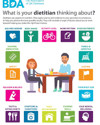 British Dietetic Association Britishdieteticassociation On Instagram Your Dietitian Will Nutrition Facts Label British Dietetic Association Kids Nutrition