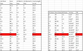 Shoe Conversion Best Examples Of Charts