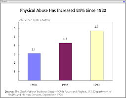 The Child Abuse Crisis The Disintigration Of Marriage