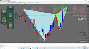 Maybe you would like to learn more about one of these? What Is Fso Harmonic Scanner Fso Harmonic Pattern Mt4 Indicator