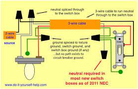 It's usually made with a bare wire. How Should Ground Wires Be Handled When Updating Switch Loops In An Older Home Home Improvement Stack Exchange