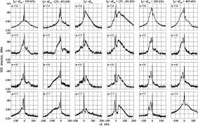 Live stream plus station schedule and song playlist. Past Present And Future Of Active Radio Frequency Experiments In Space Springerlink