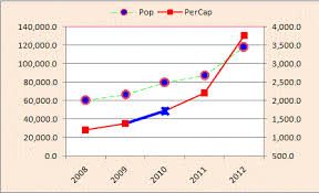 Chart Elements In Excel Vba Part 2 Chart Series Data