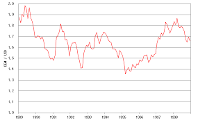 file dem usd 1989 1999 png wikimedia commons