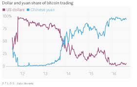 The Answer Bitcoin And The Yuan Cannot Coexist Part 2