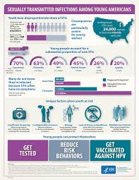 Edit, create, convert pdfs easily. Stis Among Young Americans 2013 Infographic Newsroom Nchhstp Cdc