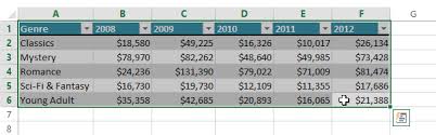 Excel 2013 Charts