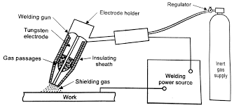 Diagram For Welding Wiring Diagrams