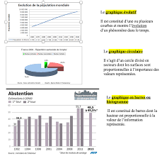 La mise en place d'une charte graphique est un exercice minutieux qui demande réflexion et inspiration. Etudier Un Graphique En Geographie Soutien Scolaire En Ligne Profexpress