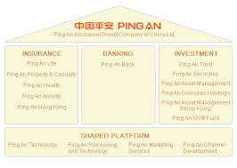 organization structure corporate governance investor