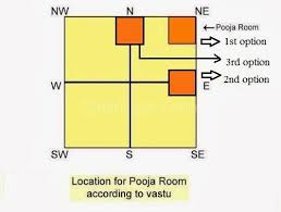 Vastu Tips To Decorate Pooja Room Pooja Rooms Pooja Room Door Design Room Door Design