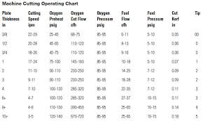 Oxy Fuel Cutting Information