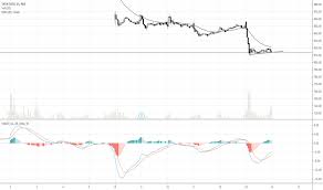 Tataelxsi Stock Price And Chart Nse Tataelxsi Tradingview