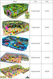 How Much Does Commercial Indoor Playground Equipment Prices Commercial Indoor Playground Kids Indoor Playground Indoor Playground Equipment