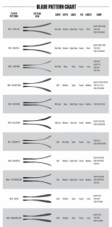 Hockey Stick Blade Chart Bauer P30 Hockey Stick Blade