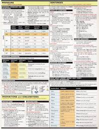 english grammar charts for esl