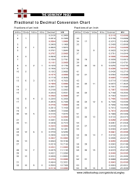 decimal inch chart printable www bedowntowndaytona com