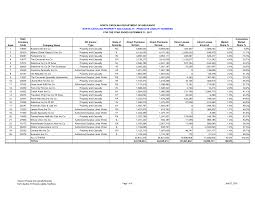 Maybe you would like to learn more about one of these? Https Www Ncdoi Gov Documents Financial Analysis Statistical Data 2017 P3s18 Products Liability Open