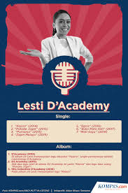 This app had been rated by 2 users, 1 users had rated it 5*, 2 users had rated it 1*. Kumpulan Mp3 Dan Video Download Lagu Rara Mata Hati