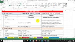 Penilaian atau investasi kerja juga sering dilakukan secara informal oleh supervisor atau atasan terhadap bawahannya. Contoh Borang Penilaian Prestasi Pelajar Dubai Khalifa