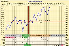 share your bbt charts trying to conceive forums what