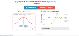 18 | con 586 decesos, colombia rompe por segundo día seguido récord de muertes. Nueve Graficas Que Muestran Como Colombia Llego Al Millon De Contagios Y 30 000 Muertes