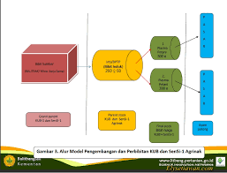 Check spelling or type a new query. Cara Memperoleh Doc Ayam Kub 1 Dan Ayam Sensi 1 Agrinak Elinotes Review