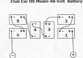 Note some newer carts have (4) 12 volt batteries allowing you to hook into one of those in the series. Bandit High Speed Performance Electric Golf Cart Motors Motor Controllers