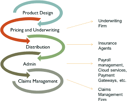 The Insurance Industry Cyber Security In The Hyper Connected Age Springerlink