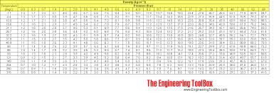 kristin cavallari refrigerant pressure temperature chart