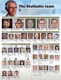È questa la risposta dura, ma garbata, del vescovo di nola, beniamino depalma, al direttore dello stabilimento della fiat di pomigliano, giuseppe figliuolo. Ighlif Santangelo Supervisor Rev Fondo Specialist Pd Fca Fiat Chrysler Automobiles Linkedin
