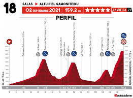 It is the 76th edition of the vuelta a españa and the third and final grand tour of the 2021 men's road cycling season. Vuelta A Espana 2021 Recorrido Perfiles Y Equipos Noticiclismo