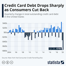 Pin On Statista Infographics