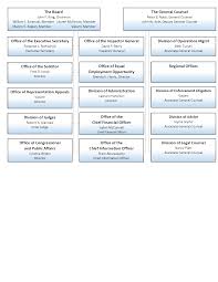 Business Management Structure Online Charts Collection