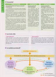 A quoi sert une fiche de révision ? Epingle Sur Revisions Terminale Bac Pro