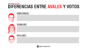 Jun 13, 2021 · el presidente del gobierno y secretario general del psoe, pedro sánchez, ha telefoneado este domingo al alcalde de sevilla, juan espadas, para felicitarle por su victoria en las primarias a la. Los Resultado De Las Primarias Del Psoe 2017 En Siete Graficos