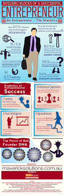 Pin On Infographics