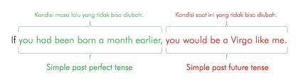 Conditionals types 1 2 3. Apa Itu Mixed Conditional Sentences Belajar Mandiri Yuk