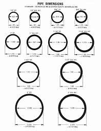 pipe schedule thickness online charts collection