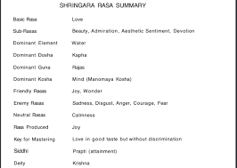 Sorry, natya shastra like vedas have no author as it is a sruti. Natya Shastra Viewpoints Which Matter